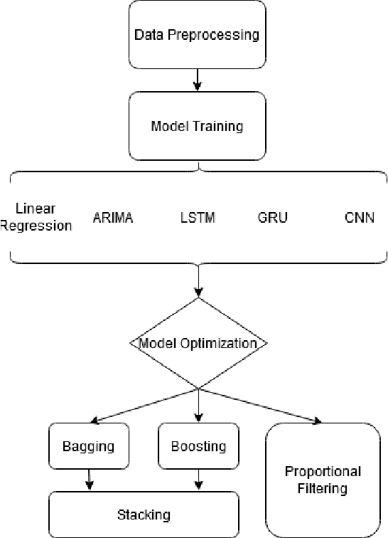 Figure 3 for Different Approaches Towards Vertical Track Irregularity Prediction -- A Comparative Study