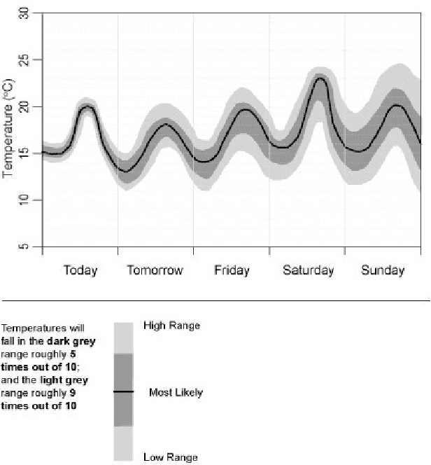 Figure 2 for Natural Language Generation enhances human decision-making with uncertain information