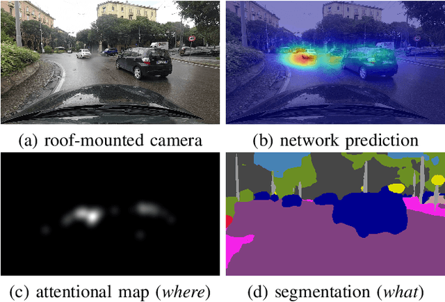Figure 1 for Learning Where to Attend Like a Human Driver