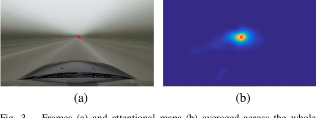 Figure 3 for Learning Where to Attend Like a Human Driver