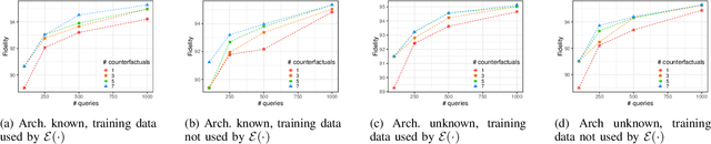 Figure 4 for Model extraction from counterfactual explanations
