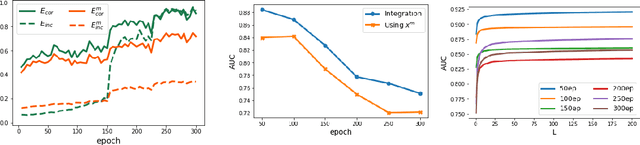 Figure 4 for INN: A Method Identifying Clean-annotated Samples via Consistency Effect in Deep Neural Networks