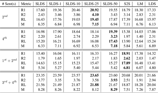 Figure 3 for Generating Narrative Text in a Switching Dynamical System