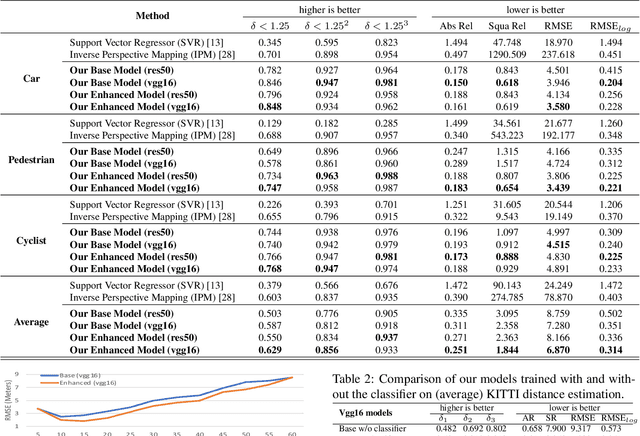 Figure 2 for Learning Object-specific Distance from a Monocular Image