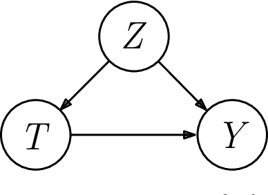 Figure 1 for Causal Inference With Selectively-Deconfounded Data