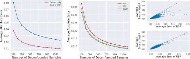 Figure 2 for Causal Inference With Selectively-Deconfounded Data
