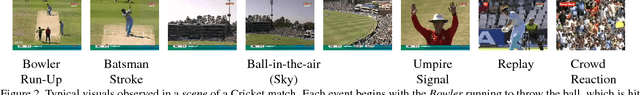 Figure 3 for Fine-Grain Annotation of Cricket Videos