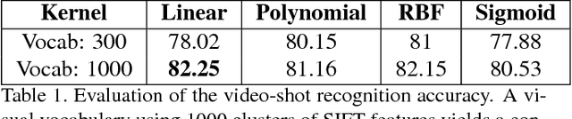 Figure 2 for Fine-Grain Annotation of Cricket Videos