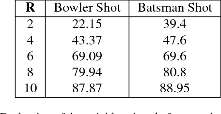 Figure 4 for Fine-Grain Annotation of Cricket Videos