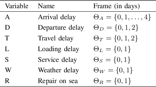 Figure 4 for Credal Valuation Networks for Machine Reasoning Under Uncertainty