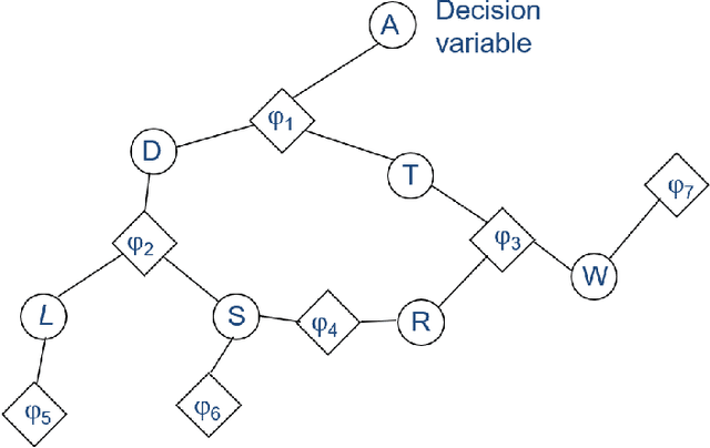 Figure 1 for Credal Valuation Networks for Machine Reasoning Under Uncertainty