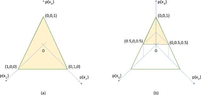 Figure 2 for Credal Valuation Networks for Machine Reasoning Under Uncertainty