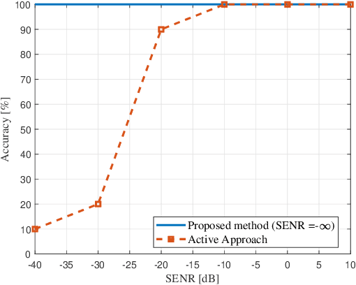 Figure 1 for Detecting acoustic reflectors using a robot's ego-noise