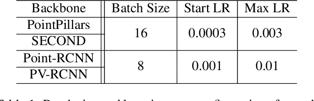 Figure 2 for Self-Attention Based Context-Aware 3D Object Detection
