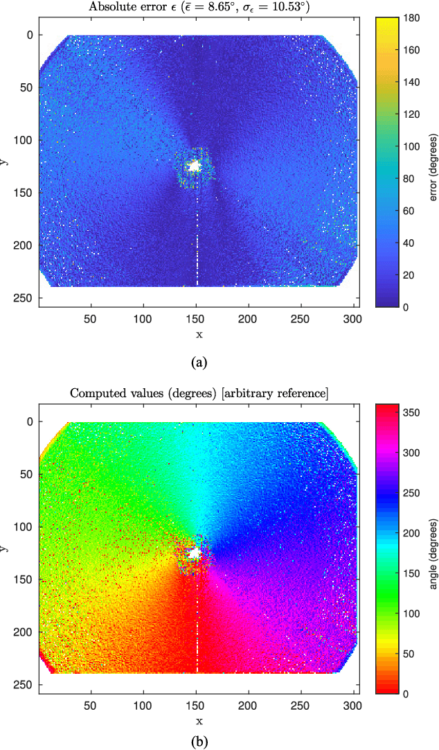 Figure 2 for Spiking Optical Flow for Event-based Sensors Using IBM's TrueNorth Neurosynaptic System