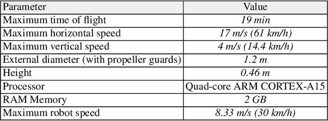 Figure 2 for Visual Servoing Approach for Autonomous UAV Landing on a Moving Vehicle