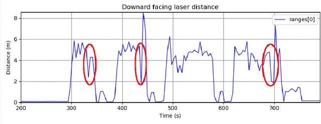 Figure 4 for Visual Servoing Approach for Autonomous UAV Landing on a Moving Vehicle