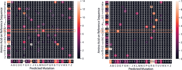 Figure 2 for PhyloTransformer: A Discriminative Model for Mutation Prediction Based on a Multi-head Self-attention Mechanism