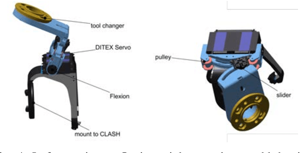 Figure 4 for CLASH WRIST -- A hardware to increase the capability of CLASH fruit gripper to use environment constraints exploration