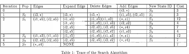 Figure 2 for Cost-Sharing in Bayesian Knowledge Bases