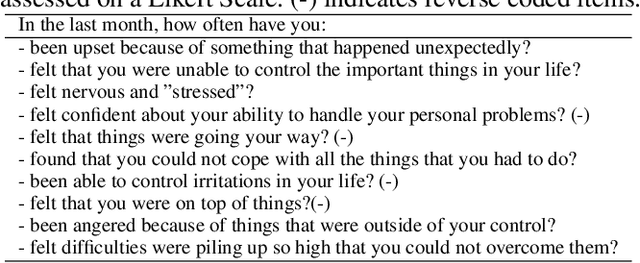 Figure 2 for Understanding and Measuring Psychological Stress using Social Media