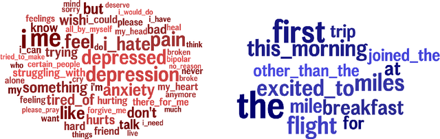 Figure 3 for Understanding and Measuring Psychological Stress using Social Media