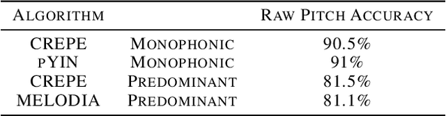 Figure 1 for Deep Learning for Singing Processing: Achievements, Challenges and Impact on Singers and Listeners