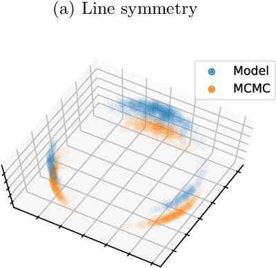 Figure 4 for Reparameterizing Distributions on Lie Groups