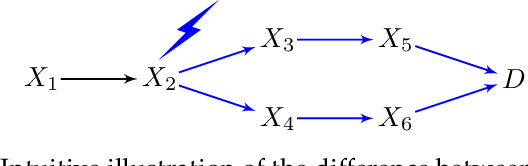 Figure 1 for Identifying Patient-Specific Root Causes with the Heteroscedastic Noise Model