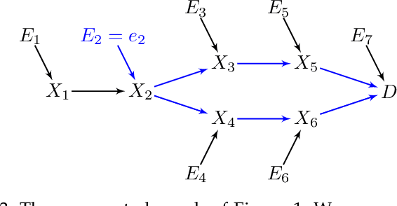 Figure 4 for Identifying Patient-Specific Root Causes with the Heteroscedastic Noise Model