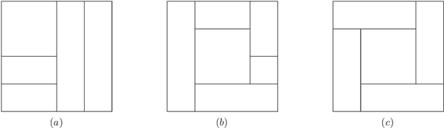 Figure 1 for Adaptive Estimation of Multivariate Piecewise Polynomials and Bounded Variation Functions by Optimal Decision Trees