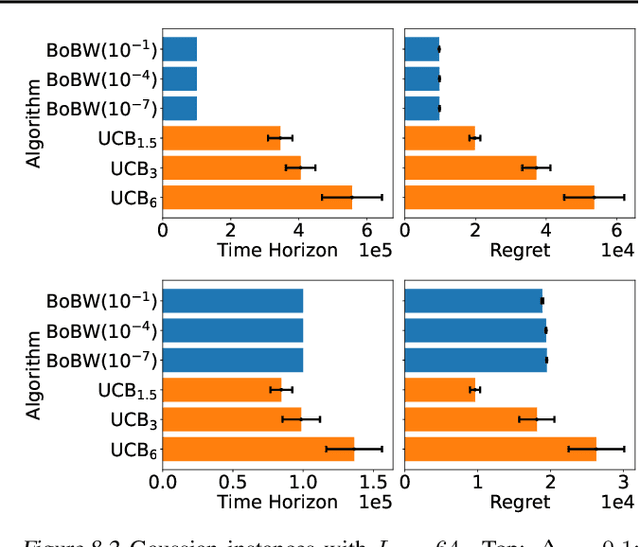 Figure 3 for On the Pareto Frontier of Regret Minimization and Best Arm Identification in Stochastic Bandits