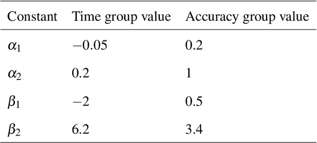 Figure 2 for DeFINE: Delayed Feedback based Immersive Navigation Environment for Studying Goal-Directed Human Navigation