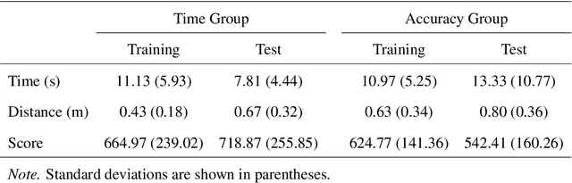 Figure 4 for DeFINE: Delayed Feedback based Immersive Navigation Environment for Studying Goal-Directed Human Navigation
