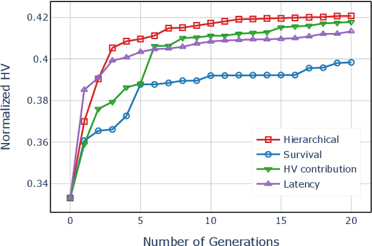 Figure 2 for Surrogate-assisted Multi-objective Neural Architecture Search for Real-time Semantic Segmentation