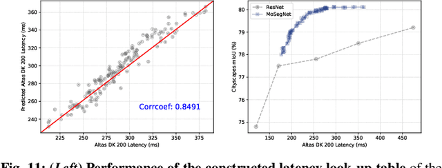 Figure 3 for Surrogate-assisted Multi-objective Neural Architecture Search for Real-time Semantic Segmentation