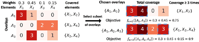 Figure 1 for Maximum n-times Coverage for COVID-19 Vaccine Design