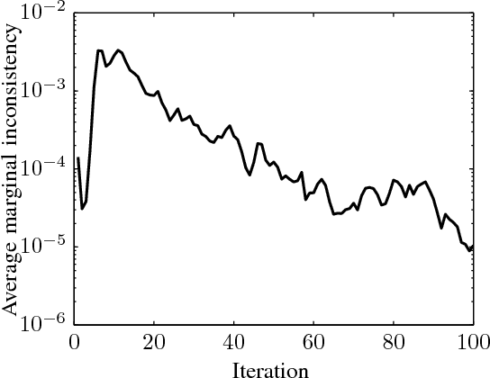Figure 4 for Robust Max-Product Belief Propagation