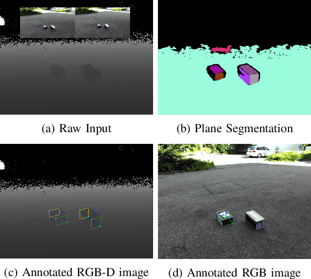 Figure 3 for Scrape, Cut, Paste and Learn: Automated Dataset Generation Applied to Parcel Logistics
