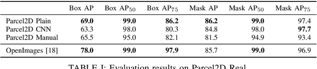 Figure 4 for Scrape, Cut, Paste and Learn: Automated Dataset Generation Applied to Parcel Logistics
