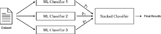 Figure 3 for Digital Twin-based Intrusion Detection for Industrial Control Systems
