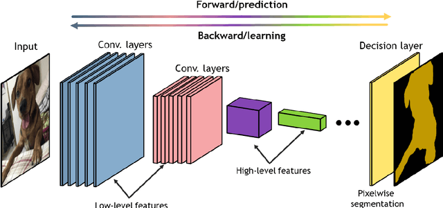 Figure 2 for Deep Learning-Based Automated Image Segmentation for Concrete Petrographic Analysis