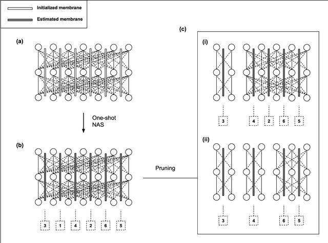 Figure 1 for Balancing Accuracy and Latency in Multipath Neural Networks