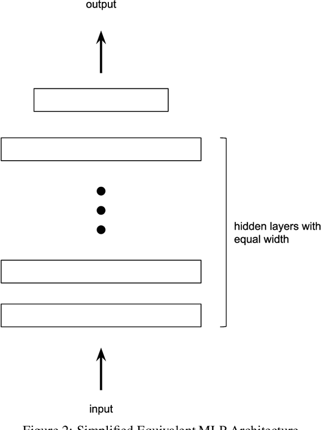 Figure 3 for Balancing Accuracy and Latency in Multipath Neural Networks