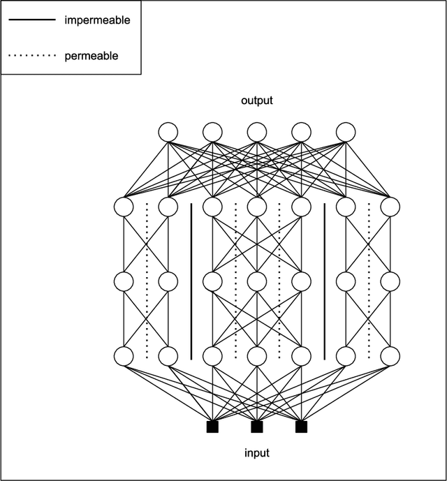 Figure 4 for Balancing Accuracy and Latency in Multipath Neural Networks