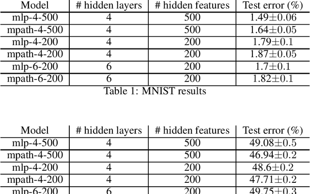 Figure 2 for Balancing Accuracy and Latency in Multipath Neural Networks