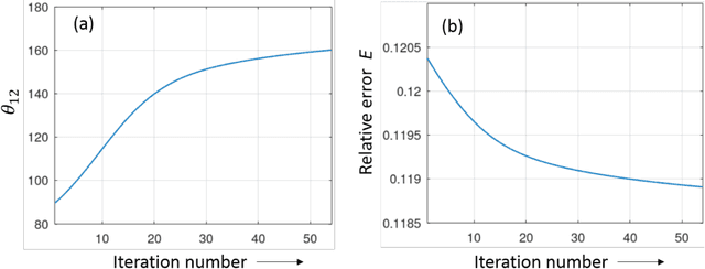 Figure 4 for Quantitative phase imaging of single particles from a cryoEM micrograph