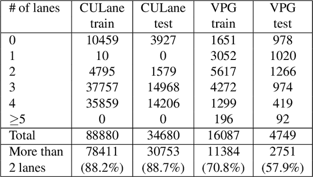 Figure 2 for End-to-End Monocular Vanishing Point Detection Exploiting Lane Annotations