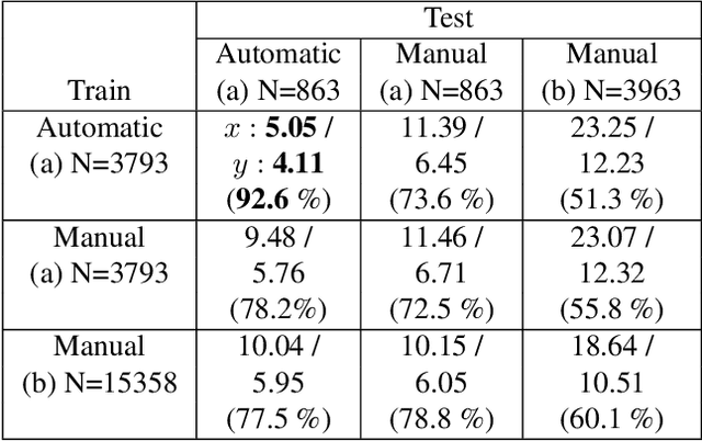 Figure 4 for End-to-End Monocular Vanishing Point Detection Exploiting Lane Annotations