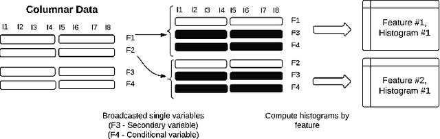 Figure 3 for An Information Theoretic Feature Selection Framework for Big Data under Apache Spark